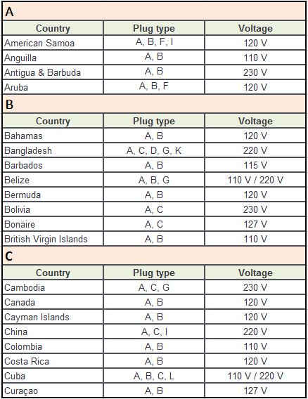 Plug Type A – A-C